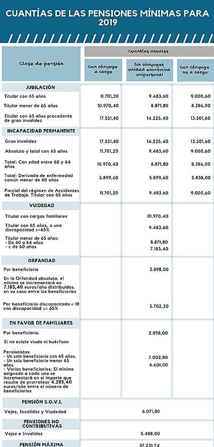 Pensiones