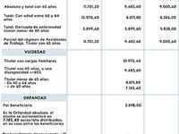 Pensiones